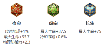 王者荣耀s30刘邦出装铭文攻略-王者荣耀s30刘邦出装铭文搭配推荐