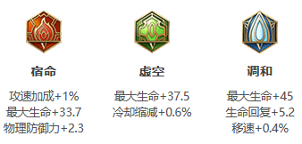 王者荣耀s30张飞怎么使用-王者荣耀s30张飞最肉出装铭文推荐