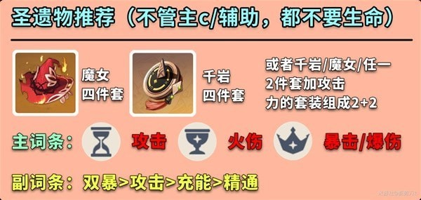 原神迪希雅圣遗物怎么组合最好 原神迪希雅圣遗物词条推荐