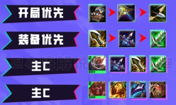 云顶之弈德莱文主c装备怎么选择 云顶之弈德莱文主c装备选择攻略