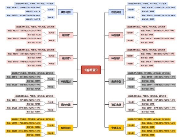 原神迪希雅武器圣遗物怎么选择 迪希雅武器圣遗物选择搭配推荐