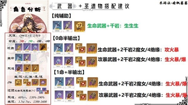 原神迪希雅武器圣遗物怎么选择 迪希雅武器圣遗物选择搭配推荐
