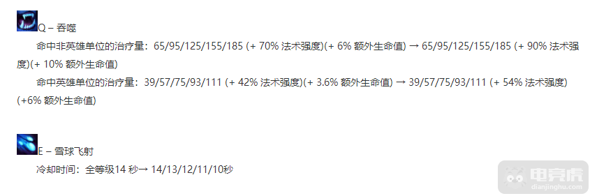 英雄联盟雪人出装（三大加强打野推荐努努成AP代表）-图8