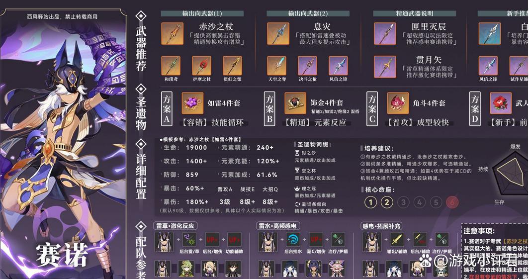原神神里绫华圣遗物推荐(原神3.5版本迪希雅塞诺绫华圣遗物怎么选)-图7