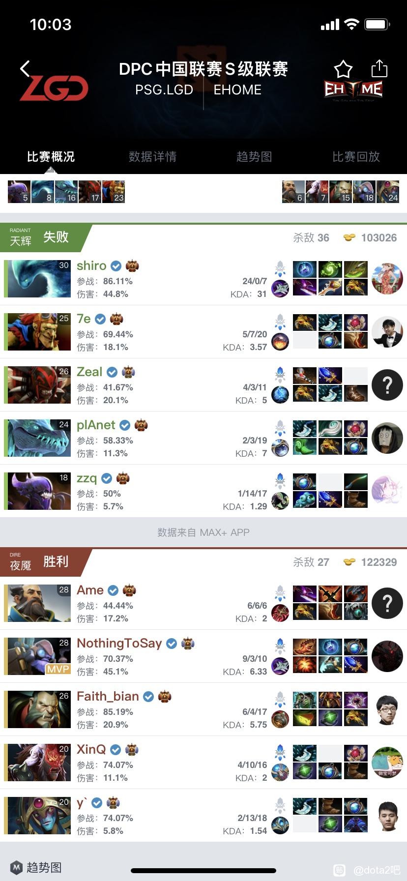 DOTA2冰龙是辅助吗（DOTA2如果我告诉你24杀0死的水人输掉比赛你会相信吗）-图3