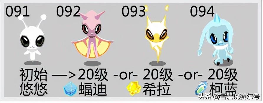 赛尔号电容球怎么得到（赛尔号飞船第一只分支进化精灵创造灵感来源于宝可梦的伊布）-图1