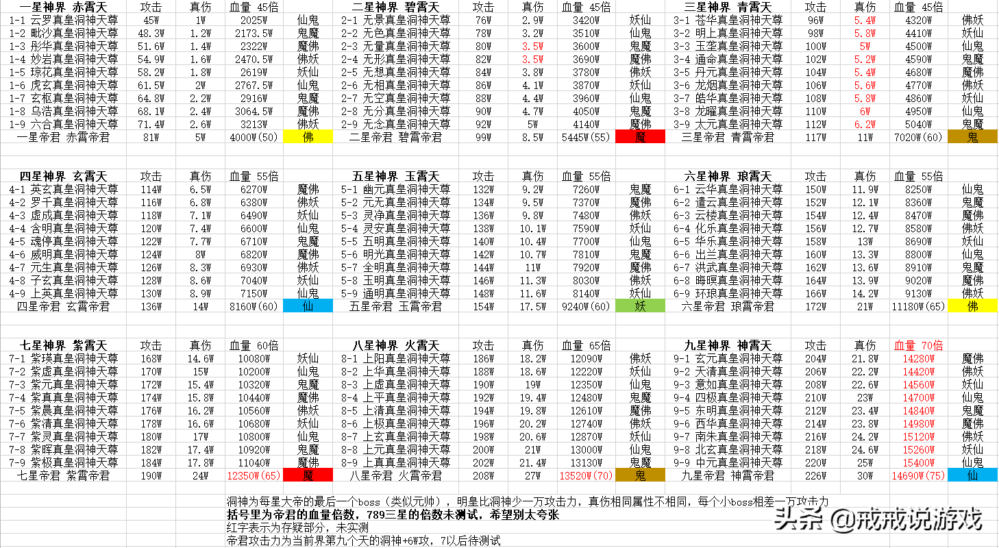 想不想修真灵极魔域地图(想不想修真全地图属性规定都在这了各位玩家请注意收藏)-图6