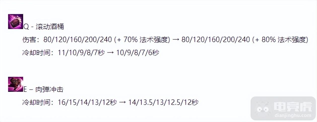英雄联盟雪人出装（三大加强打野推荐努努成AP代表）-图2