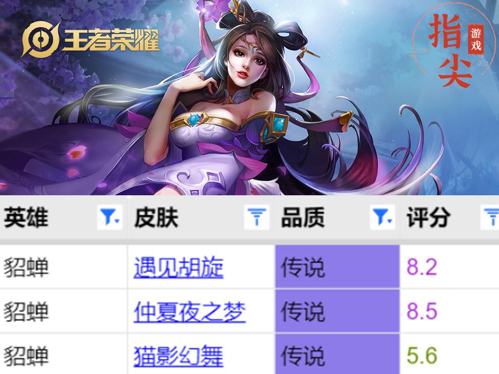 李逍遥皮肤和云鹰飞将哪个好(四个英雄拥有三款传说皮肤谁才是天花板皮肤评分测评)-图2