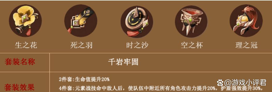 原神神里绫华圣遗物推荐(原神3.5版本迪希雅塞诺绫华圣遗物怎么选)-图4