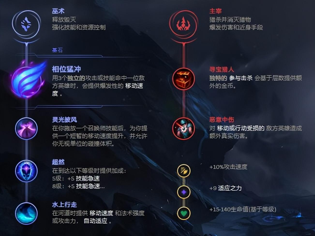 lol打野符文怎么配(英雄联盟AP打野大树登顶三重硬控暴力GANK)-图2