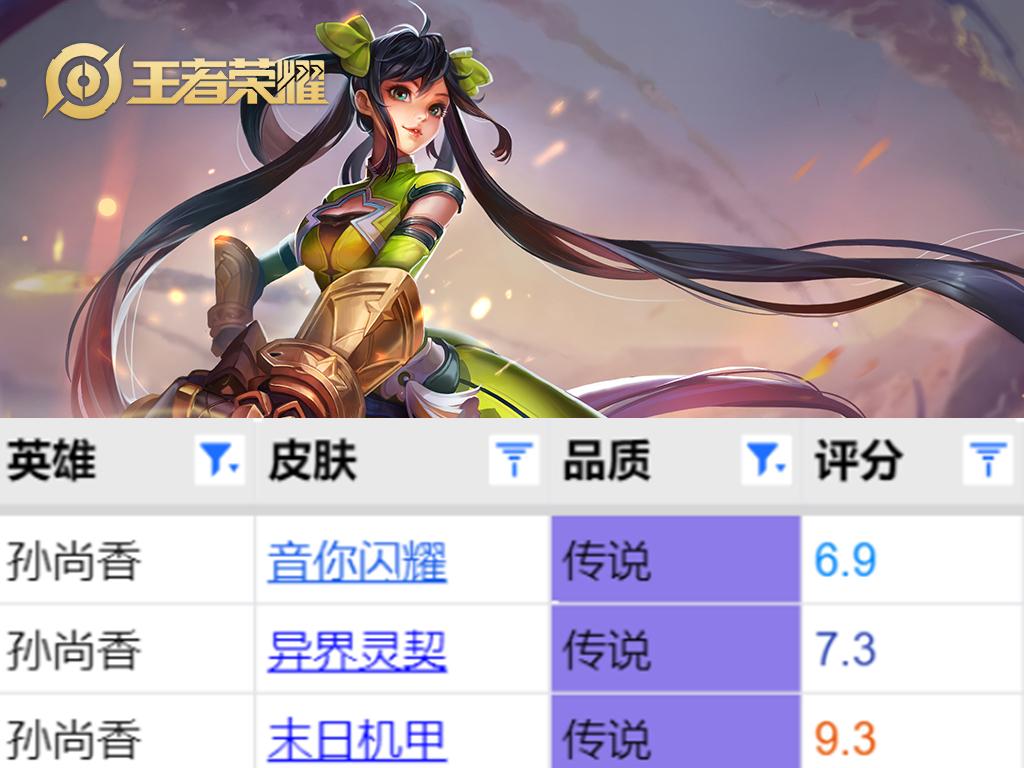 李逍遥皮肤和云鹰飞将哪个好(四个英雄拥有三款传说皮肤谁才是天花板皮肤评分测评)-图4