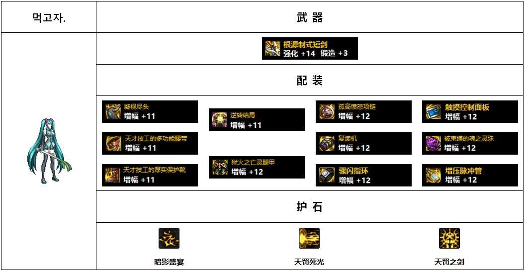流浪武士110版本装备搭配图(DNF110版本韩服各职业前5名装备搭配)-图7