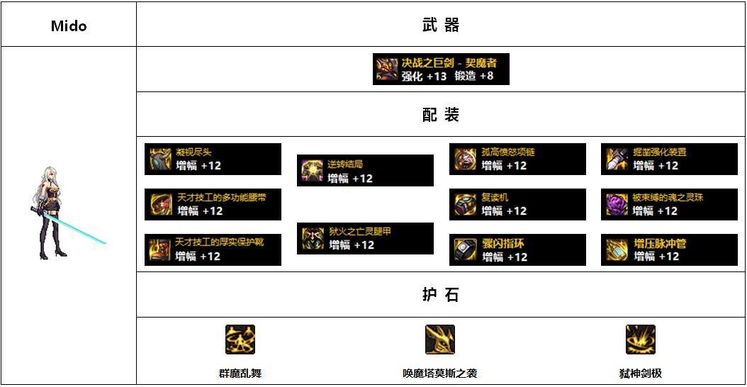 流浪武士110版本装备搭配图(DNF110版本韩服各职业前5名装备搭配)-图15