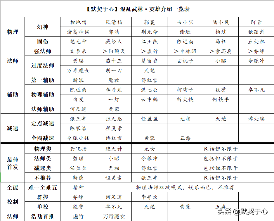 混乱武林3谁与争锋最高级别攻略(默契于心魔兽争霸3混乱武林快速入门攻略讲解)-图9
