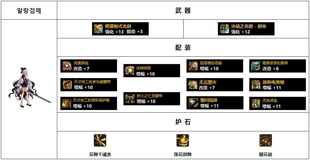 流浪武士110版本装备搭配图(DNF110版本韩服各职业前5名装备搭配)-图18