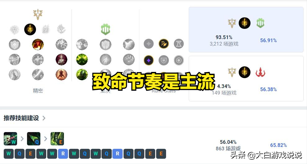 深渊巨口主什么副什么(久违的回暖冷门英雄大嘴成为新版本新宠)-图4