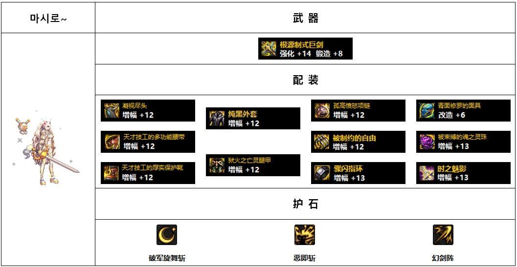 流浪武士110版本装备搭配图(DNF110版本韩服各职业前5名装备搭配)-图4