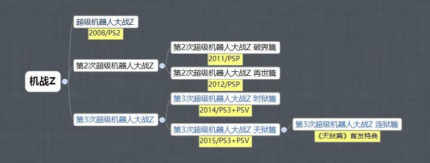 超级机器人大战z2再世篇金手指（钢铁之魂不灭热血战斗不息超级机器人大战三十周年总体评价）-图2