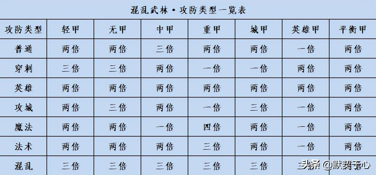 混乱武林3谁与争锋最高级别攻略(默契于心魔兽争霸3混乱武林快速入门攻略讲解)-图8