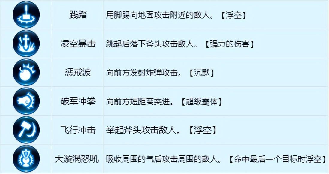 龙之谷战士技能加点图(龙之谷世界手游战士技能介绍)-图5