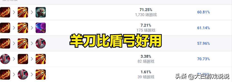 深渊巨口主什么副什么(久违的回暖冷门英雄大嘴成为新版本新宠)-图5