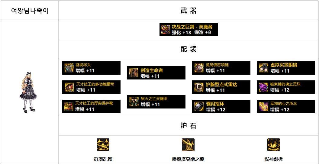 流浪武士110版本装备搭配图(DNF110版本韩服各职业前5名装备搭配)-图14