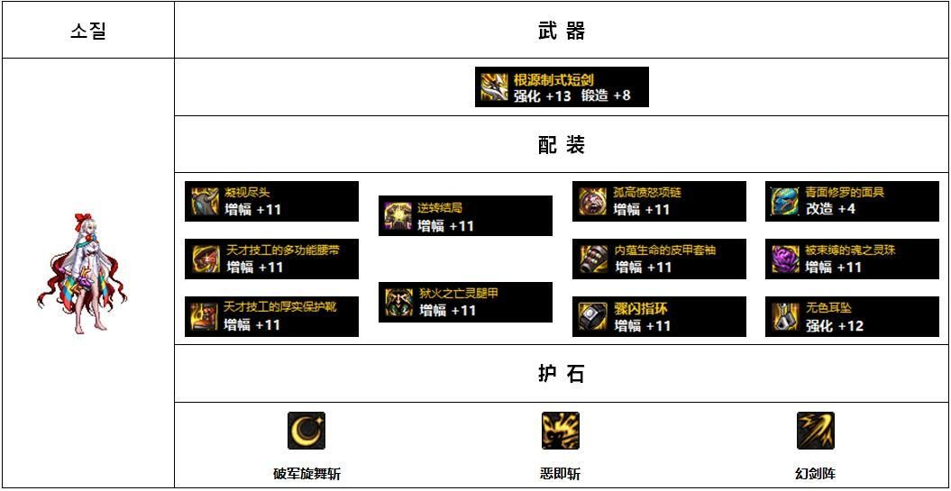 流浪武士110版本装备搭配图(DNF110版本韩服各职业前5名装备搭配)-图3