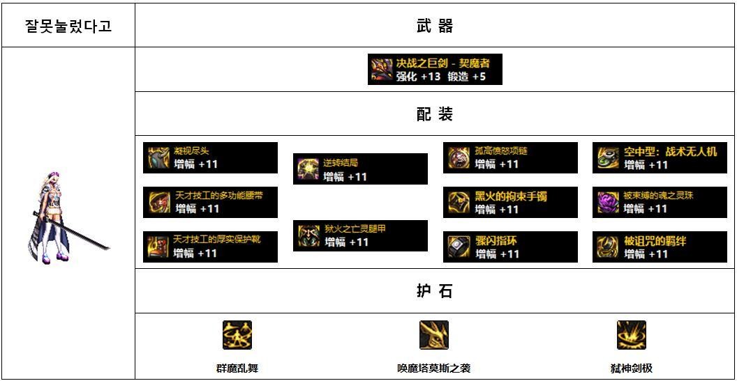 流浪武士110版本装备搭配图(DNF110版本韩服各职业前5名装备搭配)-图13