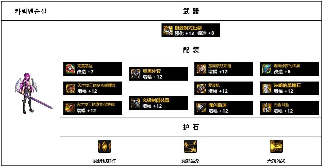 流浪武士110版本装备搭配图(DNF110版本韩服各职业前5名装备搭配)-图11