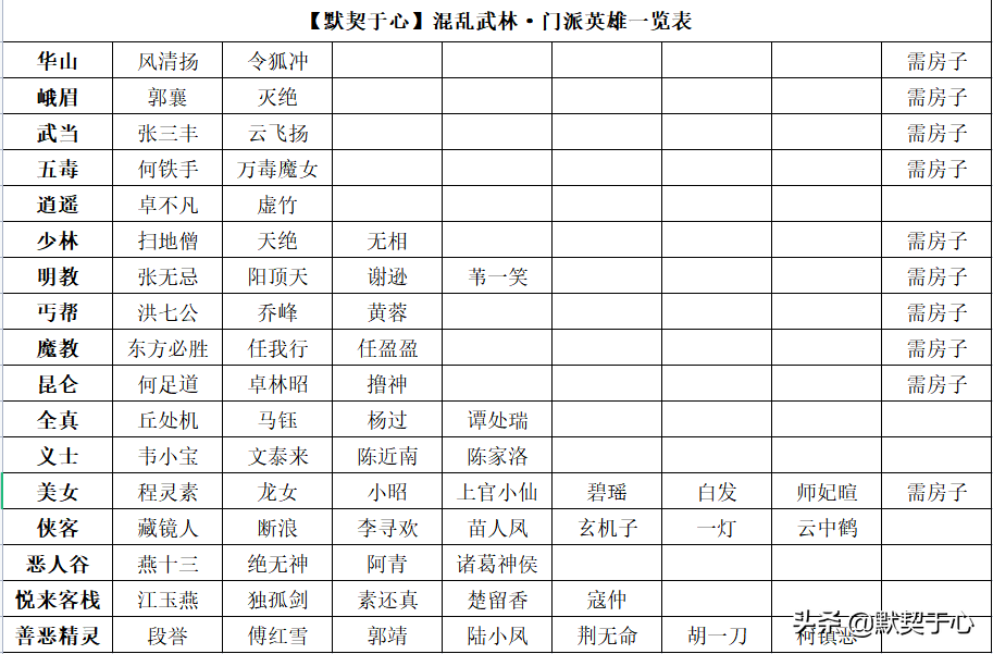 混乱武林3谁与争锋最高级别攻略(默契于心魔兽争霸3混乱武林快速入门攻略讲解)-图5