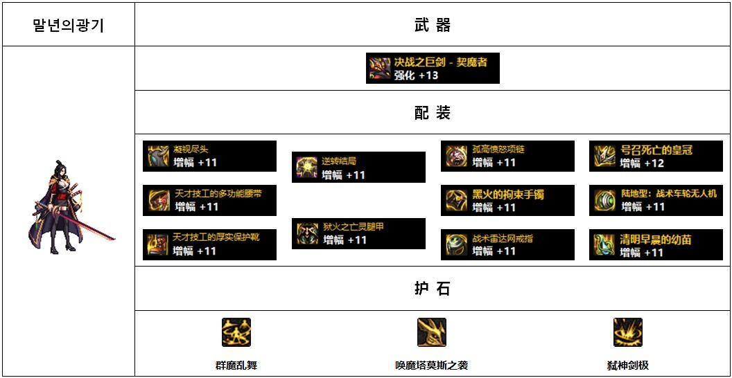 流浪武士110版本装备搭配图(DNF110版本韩服各职业前5名装备搭配)-图16