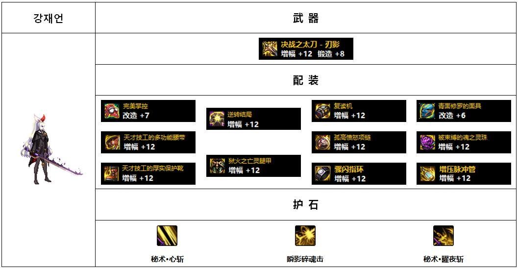 流浪武士110版本装备搭配图(DNF110版本韩服各职业前5名装备搭配)-图22