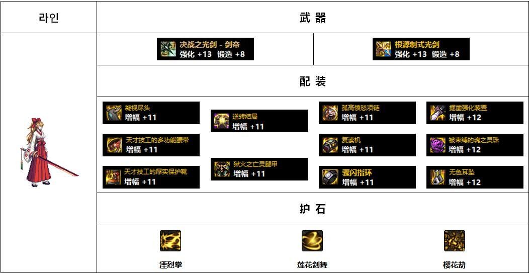 流浪武士110版本装备搭配图(DNF110版本韩服各职业前5名装备搭配)-图21