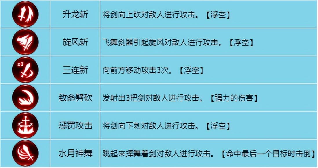 龙之谷战士技能加点图(龙之谷世界手游战士技能介绍)-图3