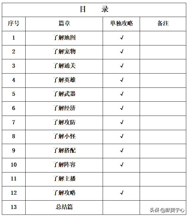 混乱武林3谁与争锋最高级别攻略(默契于心魔兽争霸3混乱武林快速入门攻略讲解)-图1