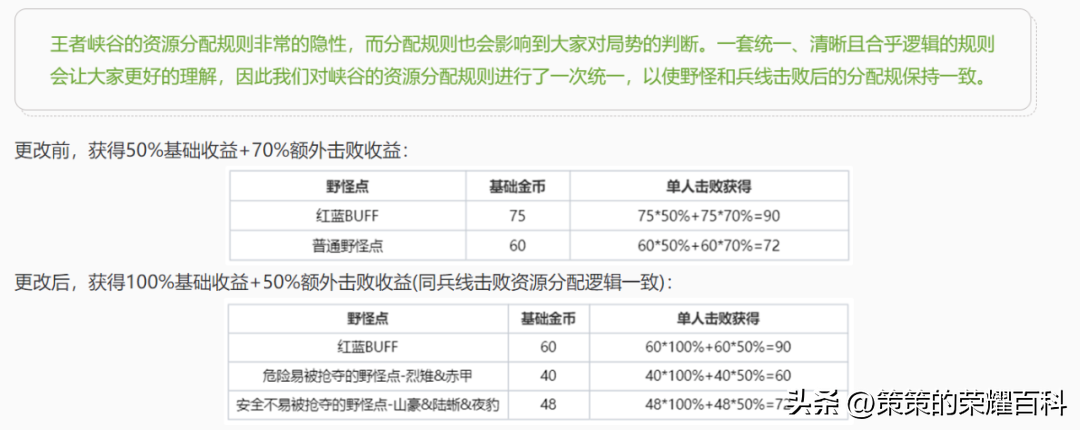 第一条暴君刷新时间是开局几分钟（S30段位继承基本原理解读抢先服野区六大改动打野节奏要变了）-图12