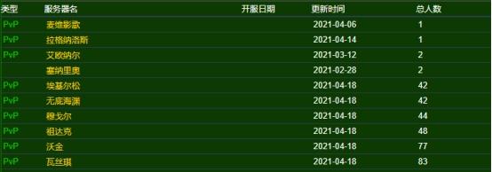 魔兽世界普查任务攻略（萌新玩家入坑攻略大全魔兽世界9.0.5服务器人口普查）-图6