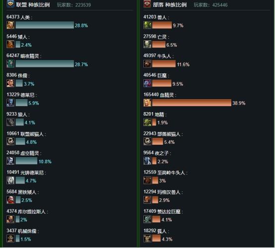 魔兽世界普查任务攻略（萌新玩家入坑攻略大全魔兽世界9.0.5服务器人口普查）-图4