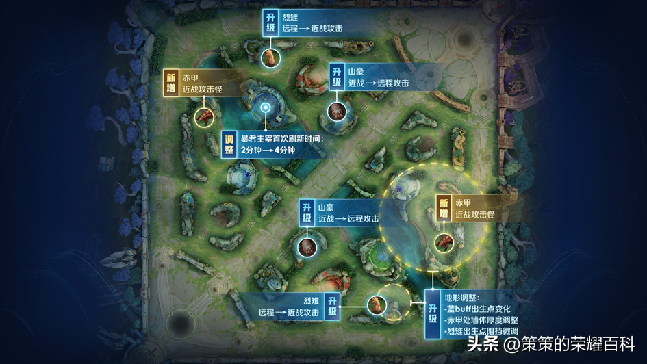 第一条暴君刷新时间是开局几分钟（S30段位继承基本原理解读抢先服野区六大改动打野节奏要变了）-图2