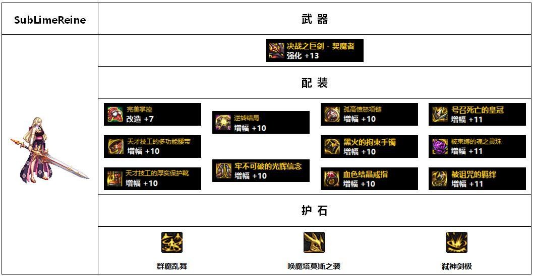 流浪武士110版本装备搭配图(DNF110版本韩服各职业前5名装备搭配)-图12
