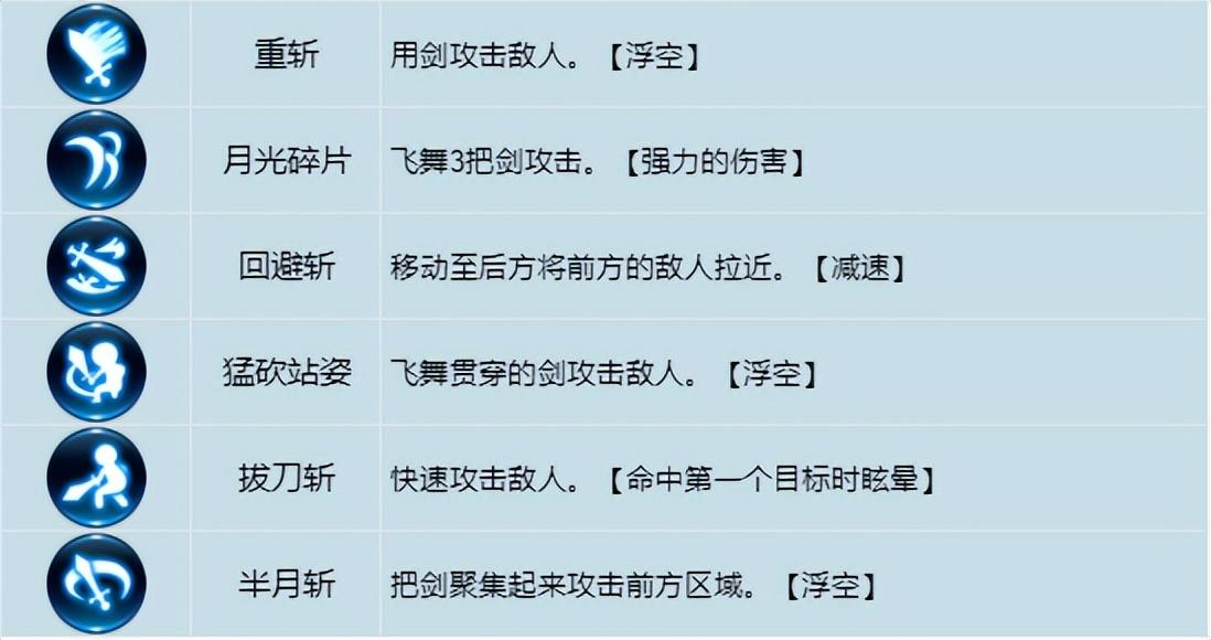 龙之谷战士技能加点图(龙之谷世界手游战士技能介绍)-图2