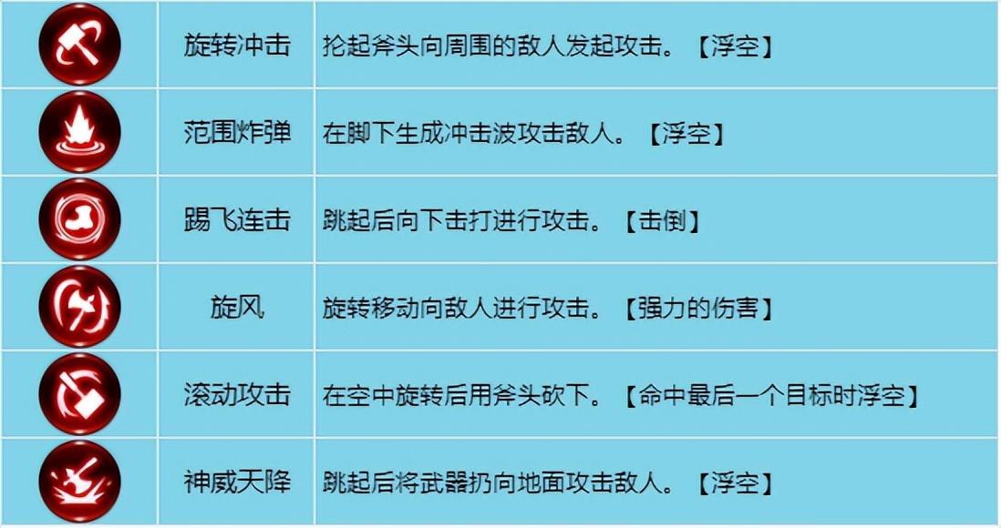 龙之谷战士技能加点图(龙之谷世界手游战士技能介绍)-图6