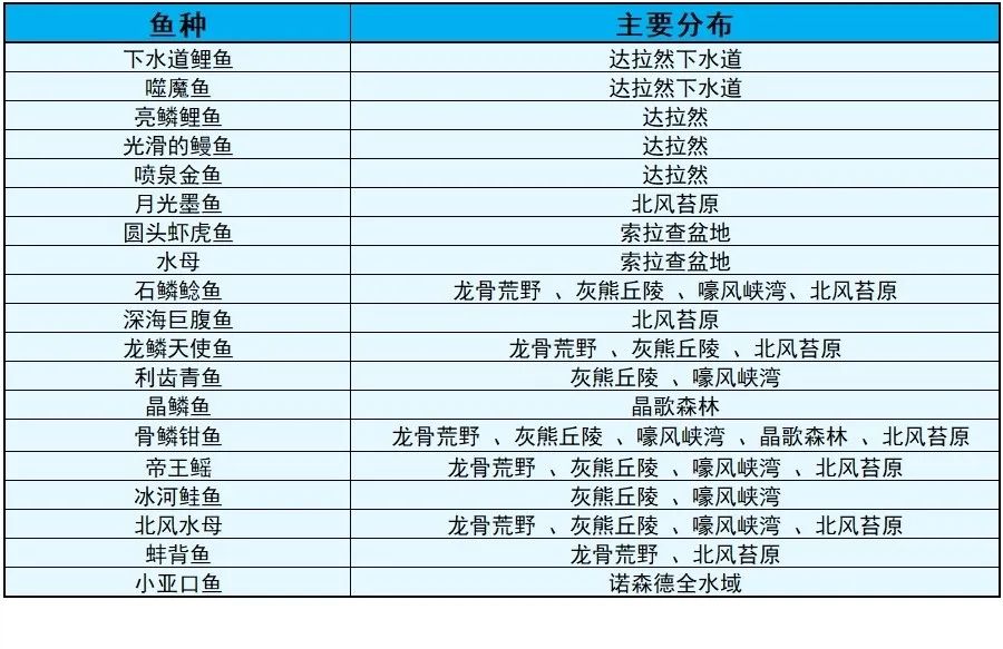 魔兽海龟坐骑在哪里钓（魔兽WLK小号冲专业攻略钓鱼为了海龟冲鸭）-图4