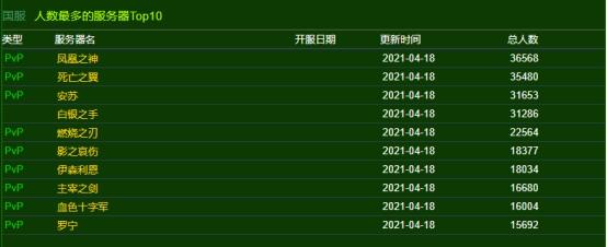 魔兽世界普查任务攻略（萌新玩家入坑攻略大全魔兽世界9.0.5服务器人口普查）-图5