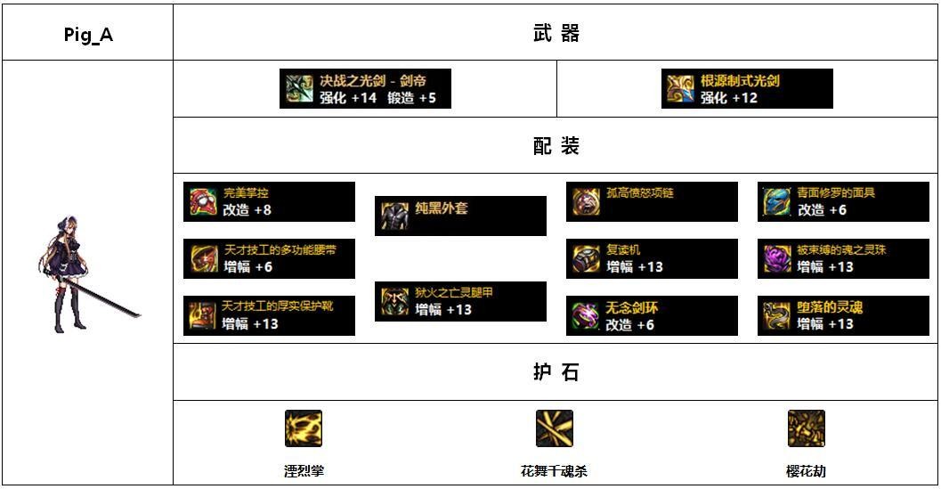流浪武士110版本装备搭配图(DNF110版本韩服各职业前5名装备搭配)-图19