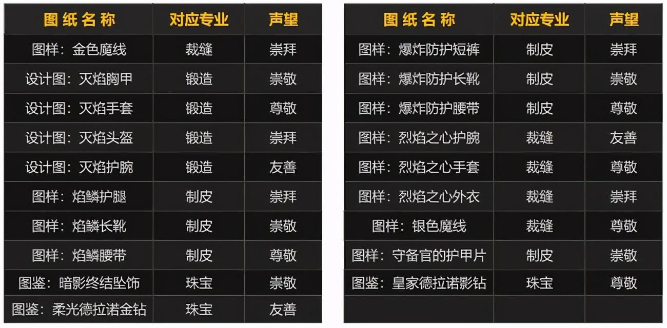 萨格拉斯印记交给谁能用（TBC燃烧的远征声望势力介绍之奥尔多占星者）-图9