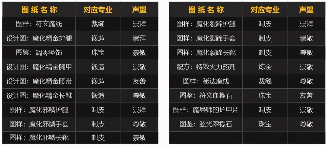 萨格拉斯印记交给谁能用（TBC燃烧的远征声望势力介绍之奥尔多占星者）-图18