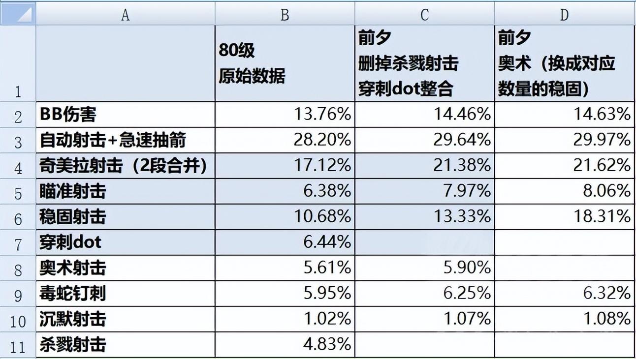魔兽世界怀旧服猎人宠物天赋（魔兽世界怀旧服猎人WLK前夕PVE精简攻略大全）-图3