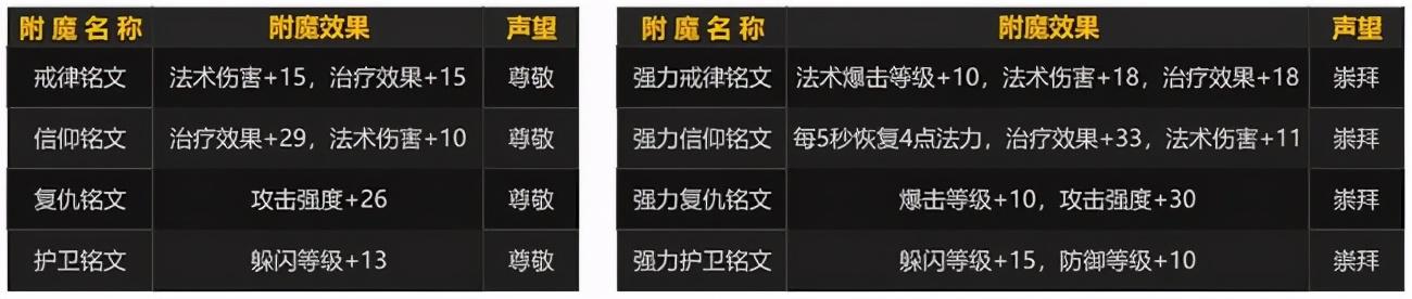 萨格拉斯印记交给谁能用（TBC燃烧的远征声望势力介绍之奥尔多占星者）-图11